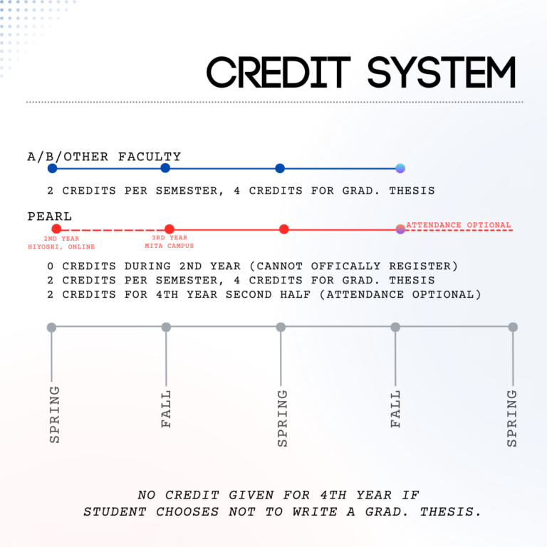 Credit System Kiyota Zemi